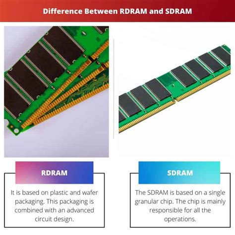 difference between sdram and rdram.
